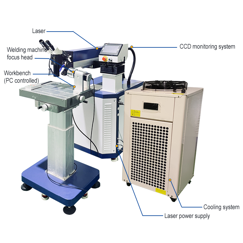 Industrieller Formreparatur-La – Industrial Grade Laser Welder Bewertung und Preis